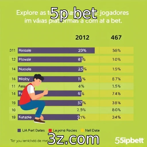Tendências de consumo entre jogadores em diversas plataformas
